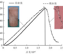 实验与模拟所得的应力—应变曲线及破坏模式对比