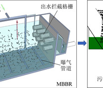 氧化预处理＋MBBR（移动床生物膜反应器）＋磁混凝深度处理焦化废水工艺