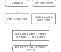 改进后识别方法及流程