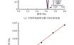 不同体积分数下甲烷传感器性能仿真结果