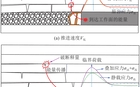 不同推进速度顶板岩层垮落破断、能量释放特征