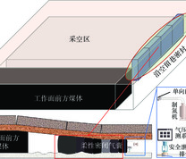 沿空留巷采空区自动化密闭系统原理