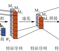 卷积神经网络结构图