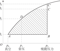 真空变压吸附过程示意图