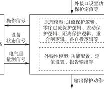 继电保护仿真元件模型结构