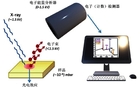 XPS原理示意图[65]