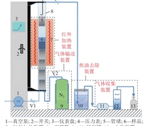 热解试验装置示意