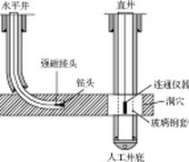 RMRS的工作原理示意图