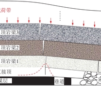 沿空巷道侧向覆岩结构划分