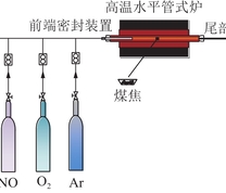 实验系统