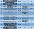 招标62项17629万，矿山生态修复招标项目