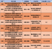 招标62项17629万，矿山生态修复招标项目