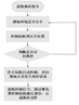 案例汇编 | 中煤平朔东露天矿钻机无人驾驶值守系统的应用