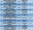 招标62项17629万，矿山生态修复招标项目