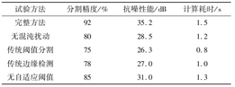 精度95.4%！变形分数阶Lorenz混沌系统如何精准分割煤岩界面？