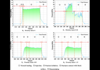 Time-pressure curves during the fracturing under different horizontal in situ stress differences