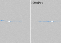 Fracture propagation at the same time step using different fluid viscosities. (Reservoir permeability:2 mD; injection rate: 2.5 × 10−3 m3/s)
