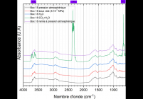 IR spectra of sample Box 18 under gas flows, gas humidified and at atmospheric pressure