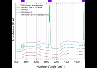 IR spectra of sample TH01 under gas flows, gas humidified and at atmospheric pressure