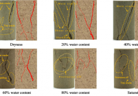 Variation of elastic modulus and compressive strength of argillaceous sandstone with different water content