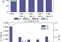 VRC预加氢前后的四组分和分子量分布
