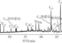桑树坪矿可溶有机质m/z191质量色谱图