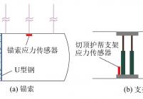 支架及锚索应力传感器布置位置