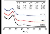 JCTP、JER和JEPR的XRD分析