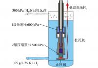 液氢增压泵及主要参数