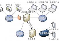 数据传输网络结构示意图