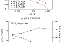 Ni-xP/Al2O3催化剂上菲加氢反应速率常数