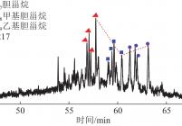 桑树坪矿可溶有机质质量色谱图(m/z=217)