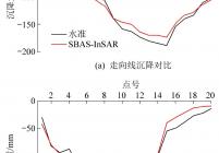 观测线上水准与SBAS－InSAR沉降对比