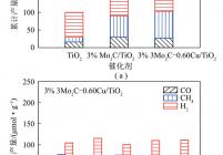 不同催化剂产物选择性对比及Mo2C-Cu/TiO2催化剂循环稳定性评价