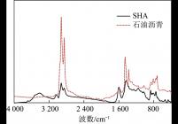 SHA与石油沥青红外光谱