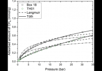 Adsorption isotherms of CH4 onto coal samples at 30 °C: experimental data (points), fitted curve by Langmuir (dotted line) Tóth (solid line) models
