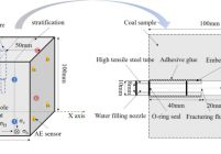 Distribution and design of AE channels on coal sample
