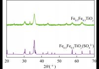 Fe0.5Fe0.5TiOy（SO2-4）催化剂的XRD图谱