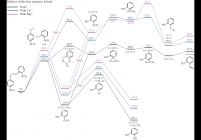 Subsequent pyrolytic pathways of radical b based on the Cβ–O homolysis mechanism