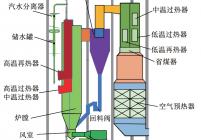 350 MW超临界CFB锅炉结构示意
