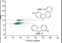 S1化合物的DBE及碳数分布