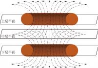 赫姆霍兹电磁线圈磁感线分布示意