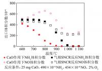 CaO对NH3+NO+O2反应体系的影响