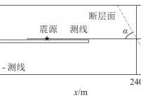 含断层xoy切面图(z = 12.5 m)
