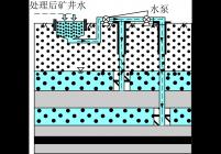 矿井水地表处理和含水层储存原理