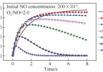 反应温度对N2O5生成的影响