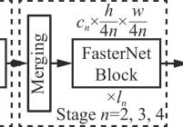 FasterNet网络架构