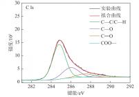 RH-900-5稻壳焦的含碳官能团拟合谱图