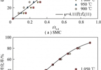 SMC和20% WSA+SMC结构参数Ψ的求解