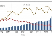 近70年中国每百万吨煤炭总产量、死亡人数和死亡率[9]
